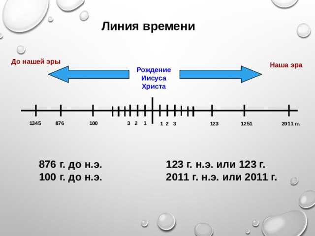 Выбор точки отсчёта: дата и время начала в 2010 году