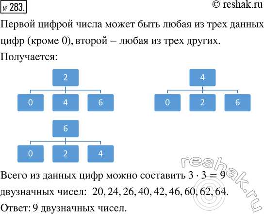 Ограничения на длину числа при импорте из CSV и текстовых файлов