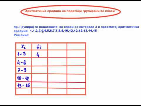 Пределы точности при работе с большими и дробными числами