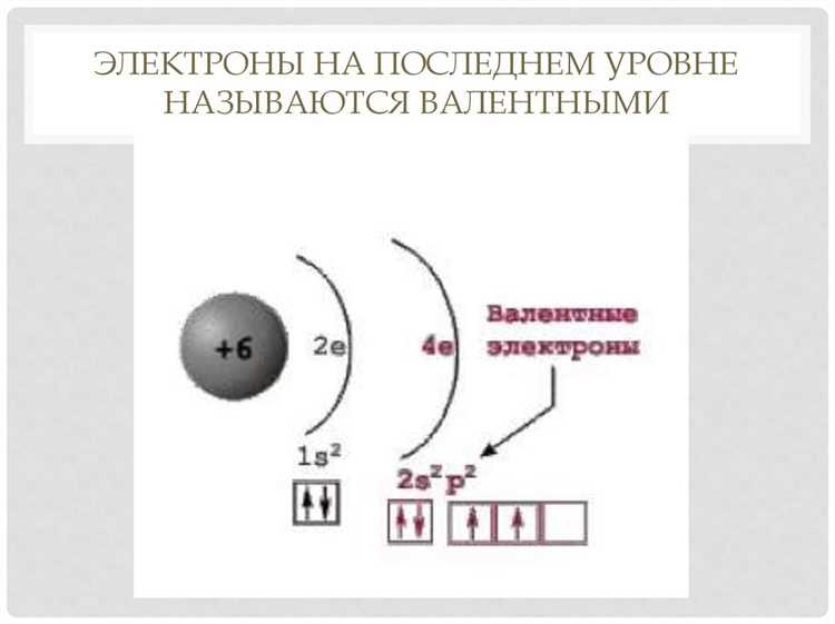 Правила заполнения электронных оболочек
