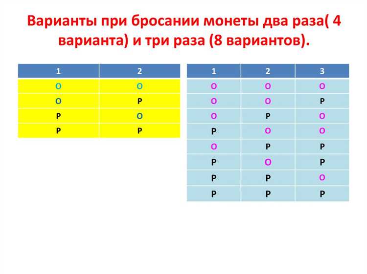 Как посчитать общее количество исходов при пяти бросках