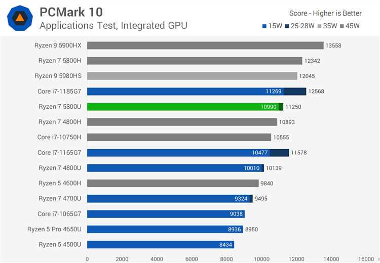Сколько фаз питания нужно для ryzen 5 5600x