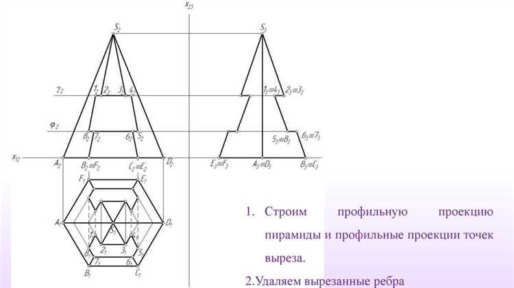 Как выбрать тип фигур в зависимости от их формы