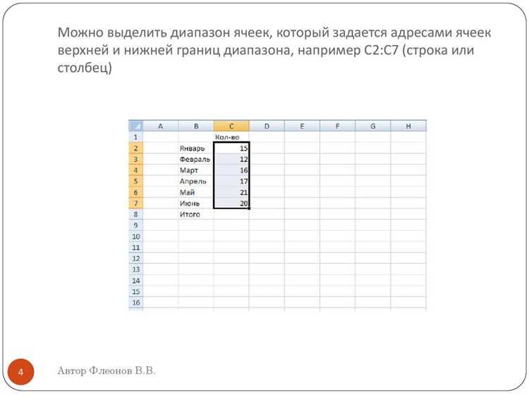 Как вычислить количество пустых ячеек в диапазоне A2:C5
