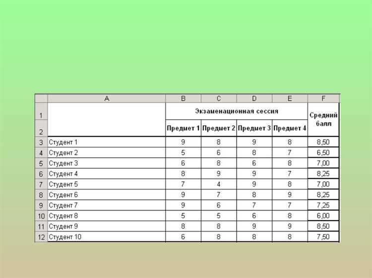 Сколько ячеек входит в диапазон b14 c17 Сколько ячеек входит в диапазон b14 c17