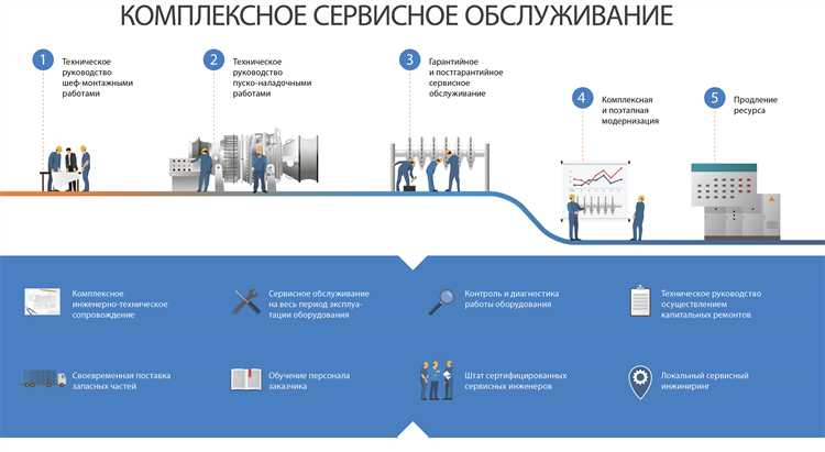 Мониторинг параметров узла HV в реальном времени