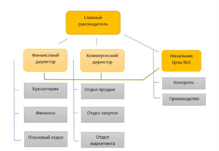 Взаимодействие узла HV с другими компонентами системы