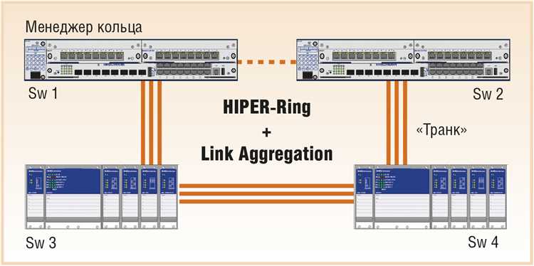 Какие сигналы передаются при смещении веса с Ring в Core