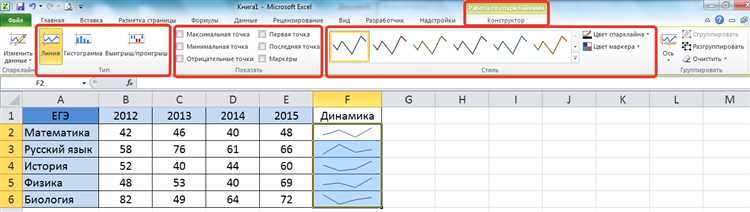Спарклайны в excel что это Спарклайны в excel что это
