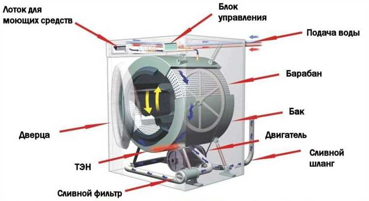 Стиральная машина бош как включить стирку Стиральная машина бош как включить стирку