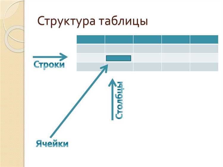 Различие между строками и столбцами в базах данных