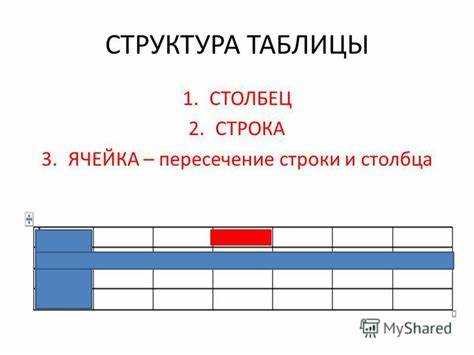 Столбцы таблиц также известны как Столбцы таблиц также известны как