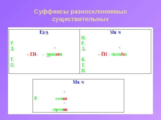 Тренировочные примеры для закрепления правил написания