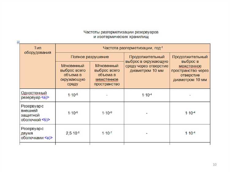 Технический критерий безопасности ткб определяется как Технический критерий безопасности ткб определяется как
