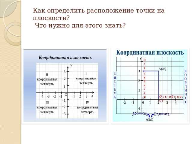 Определение принадлежности точки прямой