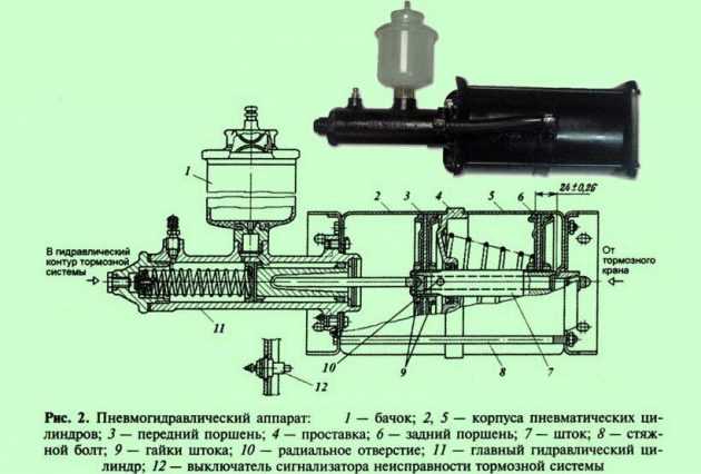 Расположение тормозной лягушки относительно педали тормоза