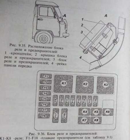 Уаз буханка где находятся предохранители Уаз буханка где находятся предохранители