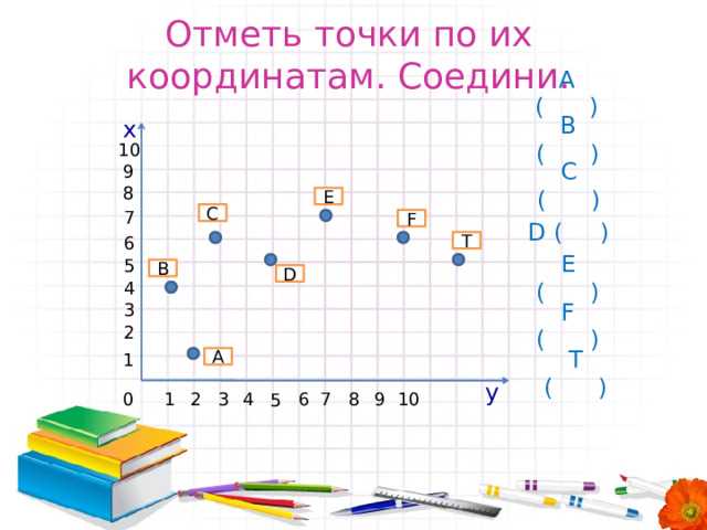 Пошаговая проверка координат для точек на границах четверти