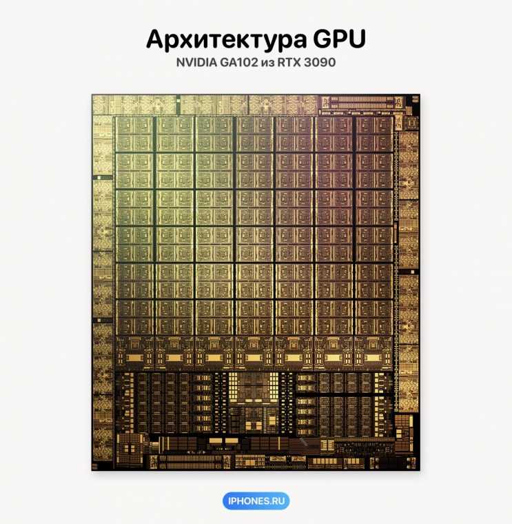 Ядро gpu графический процессор 0 3d что это