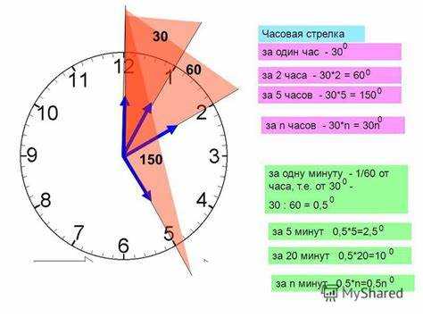 8 часов 10 минут какой угол 8 часов 10 минут какой угол