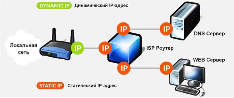 Как тип подключения (PPPoE, L2TP, DHCP) влияет на частоту смены IP-адреса