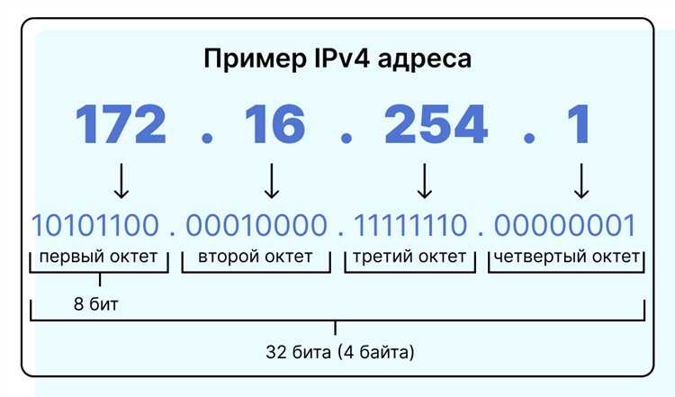 Как часто меняется динамический ip адрес Как часто меняется динамический ip адрес