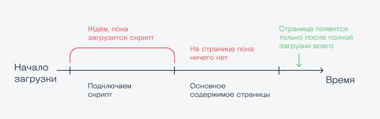 Как добавить скрипт в браузер Как добавить скрипт в браузер
