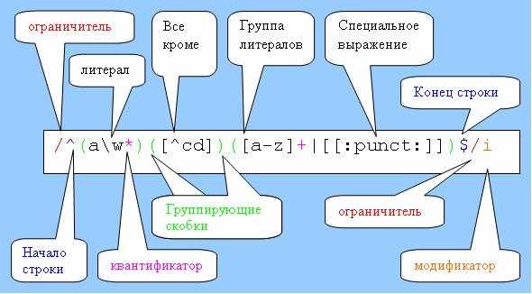 Замена текста с помощью replace() и групп захвата