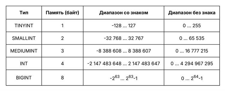 Использование ALTER TABLE для изменения типа столбца