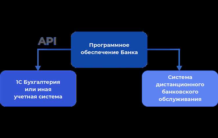 Выбор стандарта API для конкретного проекта