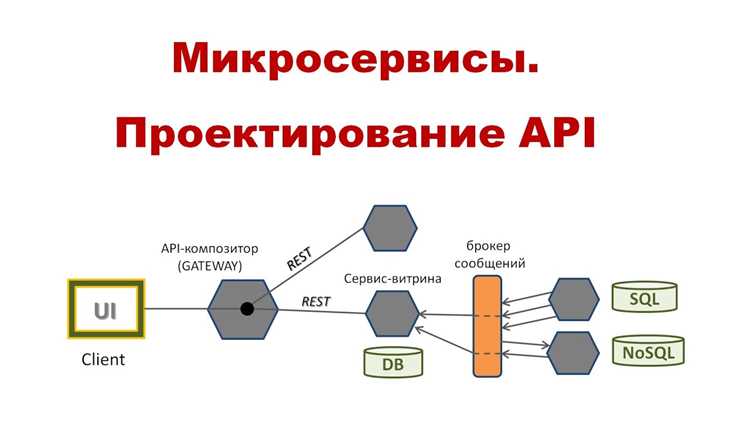 Как аутентификация и авторизация реализуются в REST и GraphQL