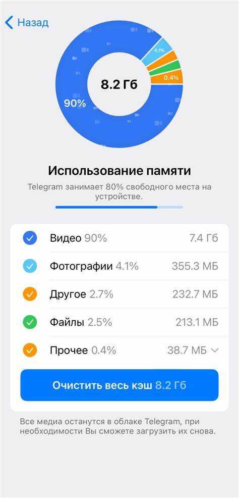 Как очистить кэш в клубе романтики на айфоне Как очистить кэш в клубе романтики на айфоне