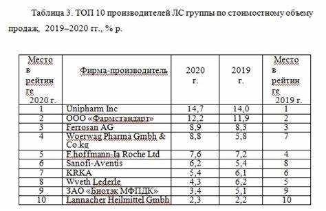 Размещение таблиц относительно основного текста и полей страницы