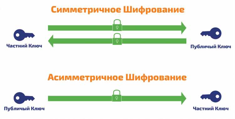 Распознавание алгоритмов через шаблоны ключевой длины