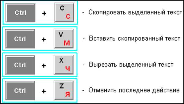 Как найти список всех горячих клавиш Word