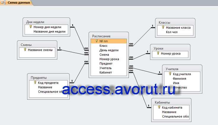 Как открыть базу данных access Как открыть базу данных access