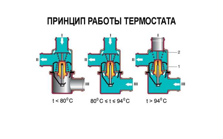 Сборка системы и проверка герметичности после процедуры