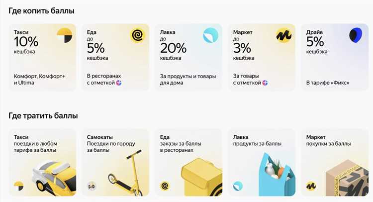 Как отменить экспресс доставку на яндекс маркете Как отменить экспресс доставку на яндекс маркете