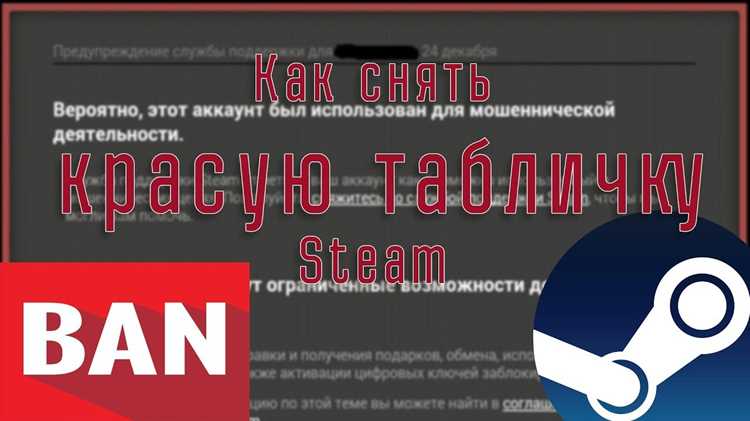 Проверка статуса предмета на торговой площадке Steam