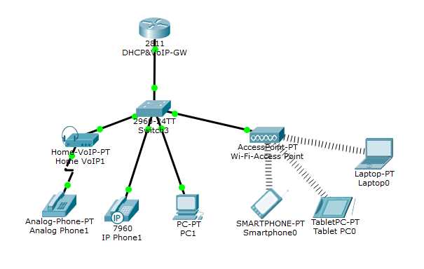 Как отправить эхо запрос cisco packet tracer