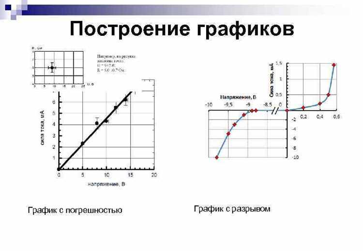 Как оценивается погрешность по графику Как оценивается погрешность по графику