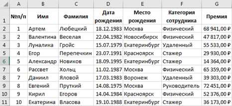 Как отсортировать данные в таблице excel Как отсортировать данные в таблице excel