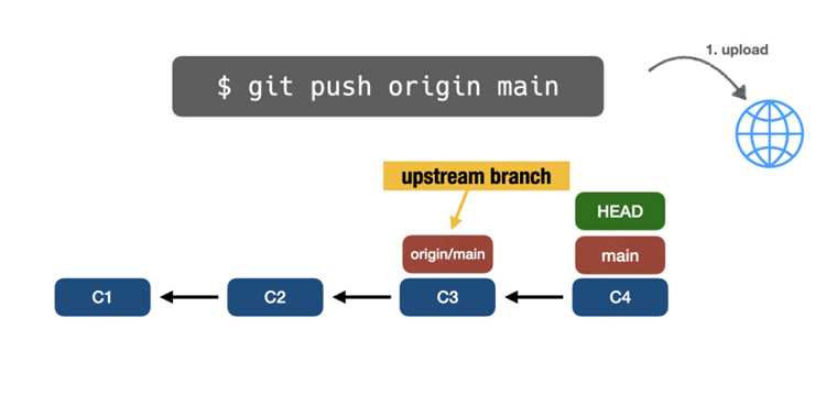 Как отвязать удаленный репозиторий git Как отвязать удаленный репозиторий git