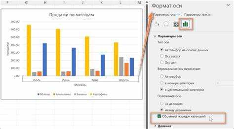Как перевернуть диаграмму в excel Как перевернуть диаграмму в excel