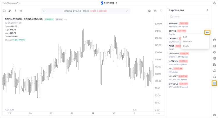 Как развернуть график в мобильном приложении TradingView на Android и iOS