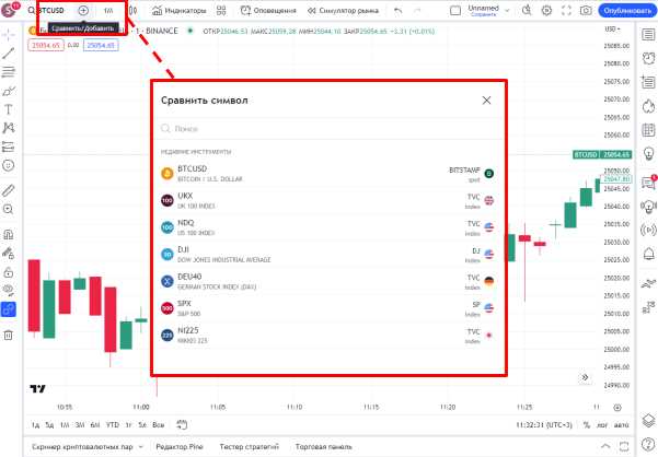Как перевернуть график в tradingview Как перевернуть график в tradingview