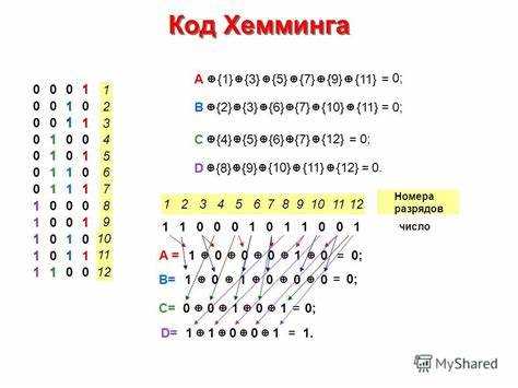 Преобразование символов '0' и '1' в числовые биты