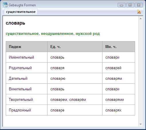 Как корректно изменить имя и отчество в дательном падеже