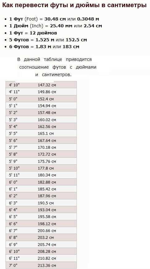 Формула умножения на коэффициент 0,3937 для быстрого расчета