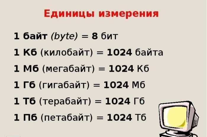 Чем отличается мегабайт в десятичной и двоичной системах